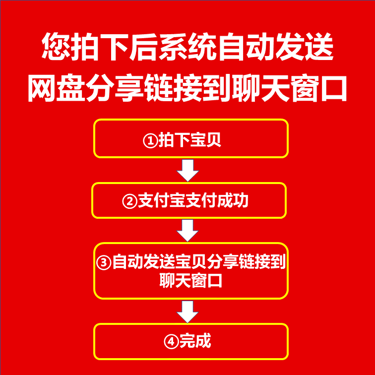 软件测试全栈系列培训课程/项目实战Jmeter性能/自动化测试工程师