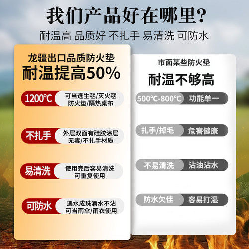 户外露营防火垫耐磨防火布玻璃纤维耐高温灭火毯阻燃布防烫地垫毯 - 图1