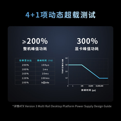 【潮玩客】 海韵FOCUS CORE GX650 GX750 GX850 GX1000 V4电源 - 图1