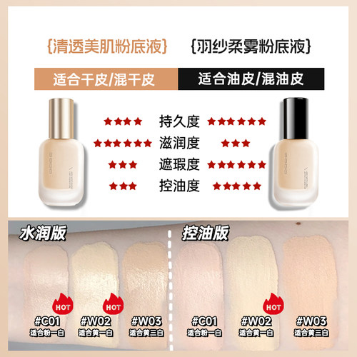 uodo粉底液遮瑕持久不脱妆优沃朵正品官方控油混干油皮水润保湿女 - 图1