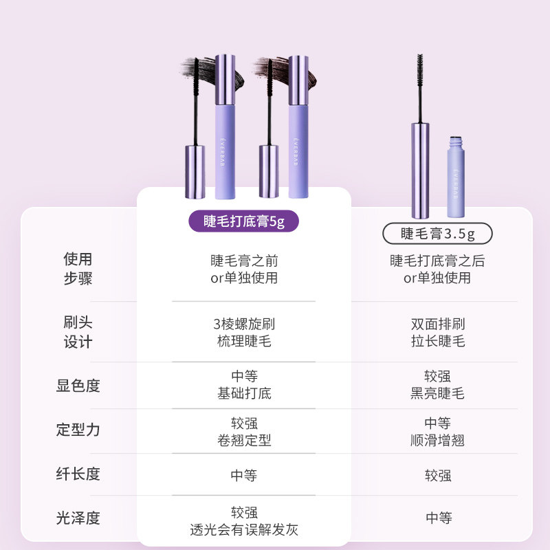 everbab睫毛膏打底定型形纹丝不动防水纤长卷翘艾蓓拉不晕染持久,淘宝优惠券,粉丝福利购,淘宝优惠卷