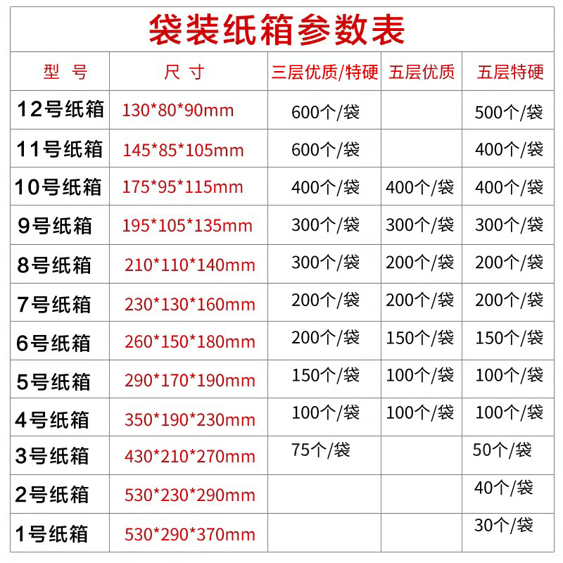 11号整袋小纸箱邮政淘宝快递纸箱纸盒包装箱包装盒批发定做包邮-图0