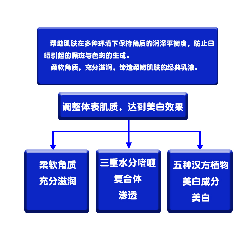 日本雪肌精乳液经典型70毫升补水保湿美白淡斑改善暗沉清爽 - 图1