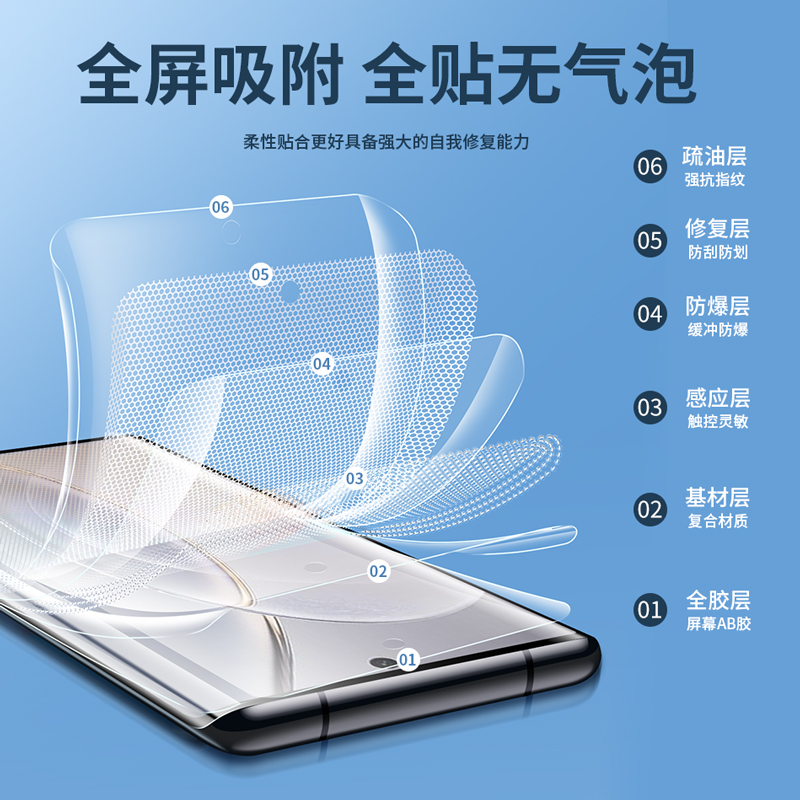 适用水凝膜vivo iQoo12pro 11S钢化膜iQooNeo9 5 6SE手机膜iqooZ8 Z7i Z6高清Neo7曲面vivoiqoo5软膜U3全屏Z5 - 图0