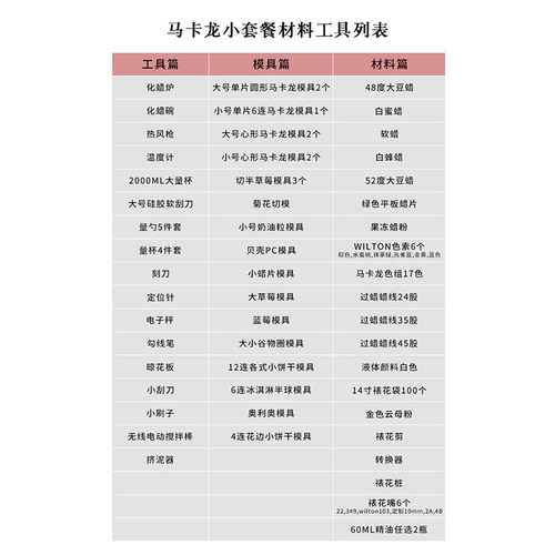 马卡龙香薰蜡烛制作在线课程 配套新手材料包 模具包 工具包套餐 - 图2