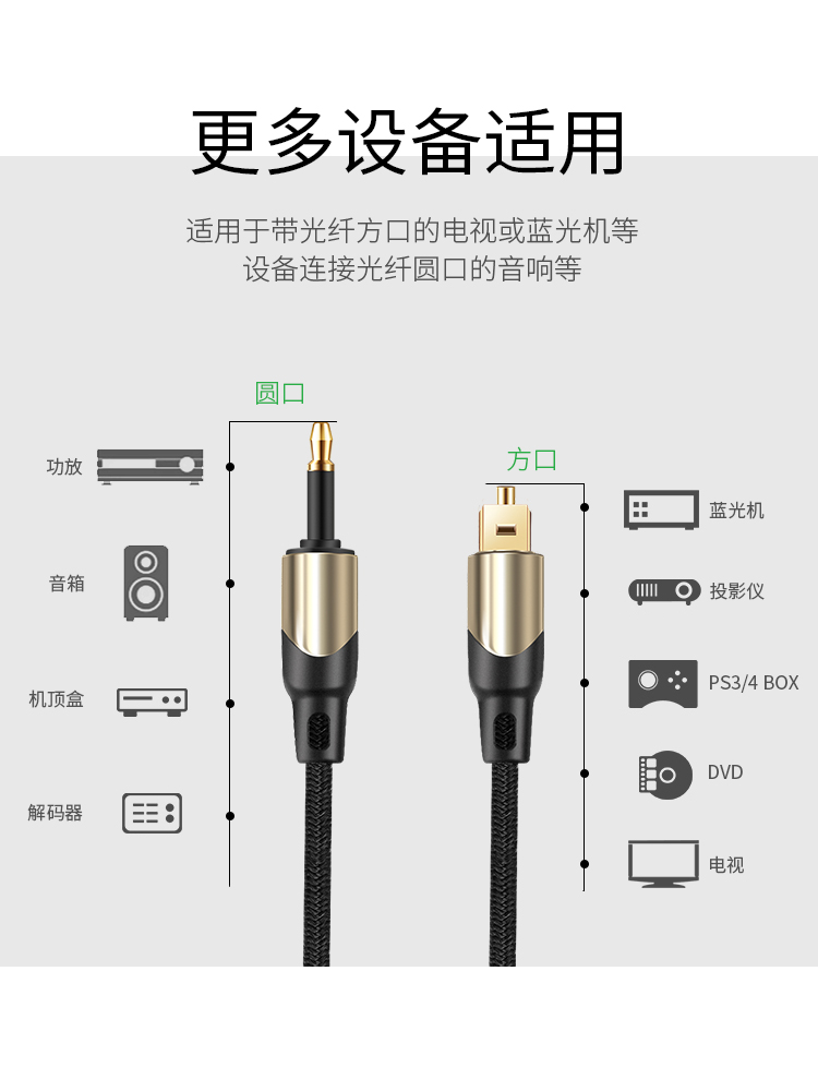 光纤音频线方口转圆口3.5mm数字光纤音响功放机顶盒解码器Toslink-图2