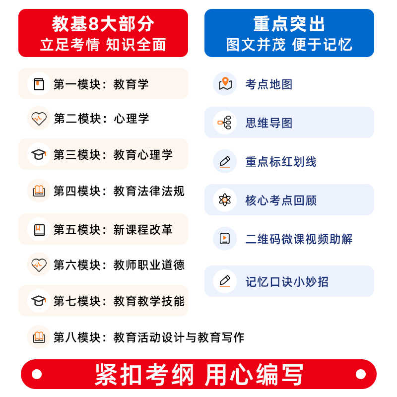 山香大红本2025教师招聘考试中学小学考编教育理论基础综合知识教材安徽广东贵州河北河南湖北江苏浙江四川山东省福建贵州山西天津