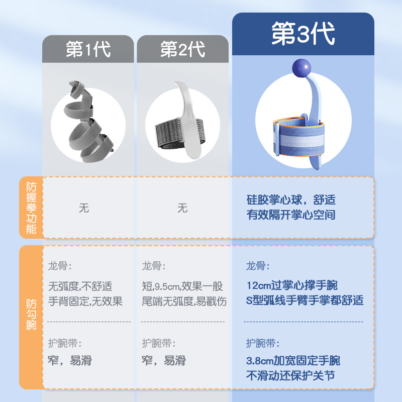 猫太子防勾腕矫正器小学生握笔姿势矫正防勾手初学者握笔器学写字 - 图2