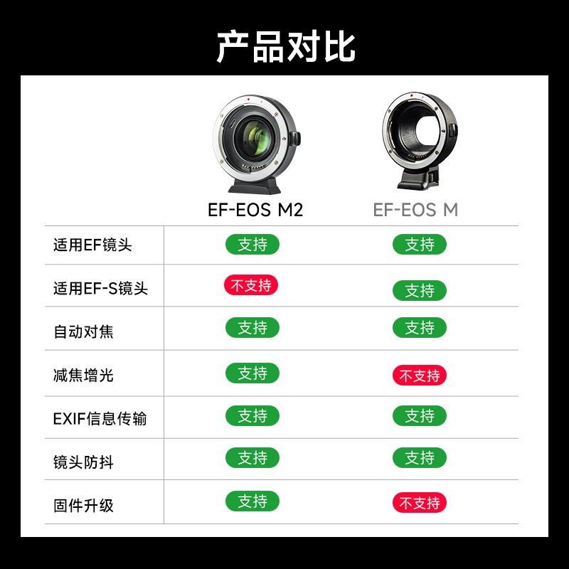 Hugfree唯卓仕小痰盂镜头转微单EF-EOSM转接环适用于EOSM6 M5 M50 M50II M100相机卡口efm转接环自动对焦-图0