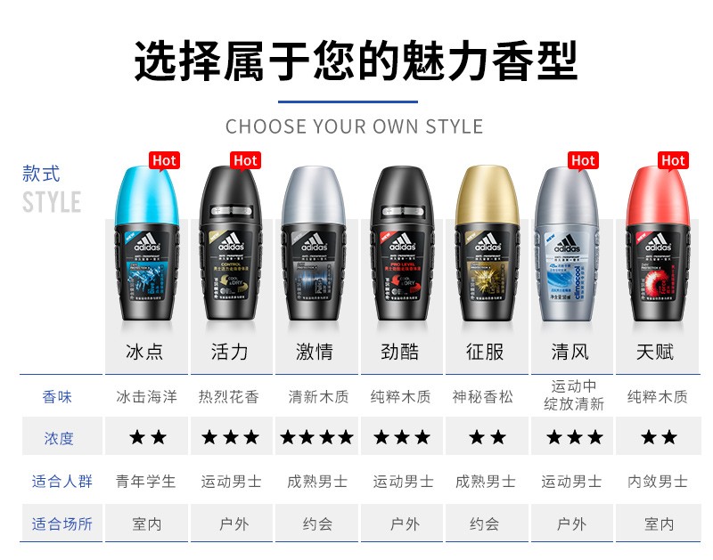 Adidas/阿迪达斯男士爽身香体走珠乳液冰点海盐干爽型50ml*2瓶