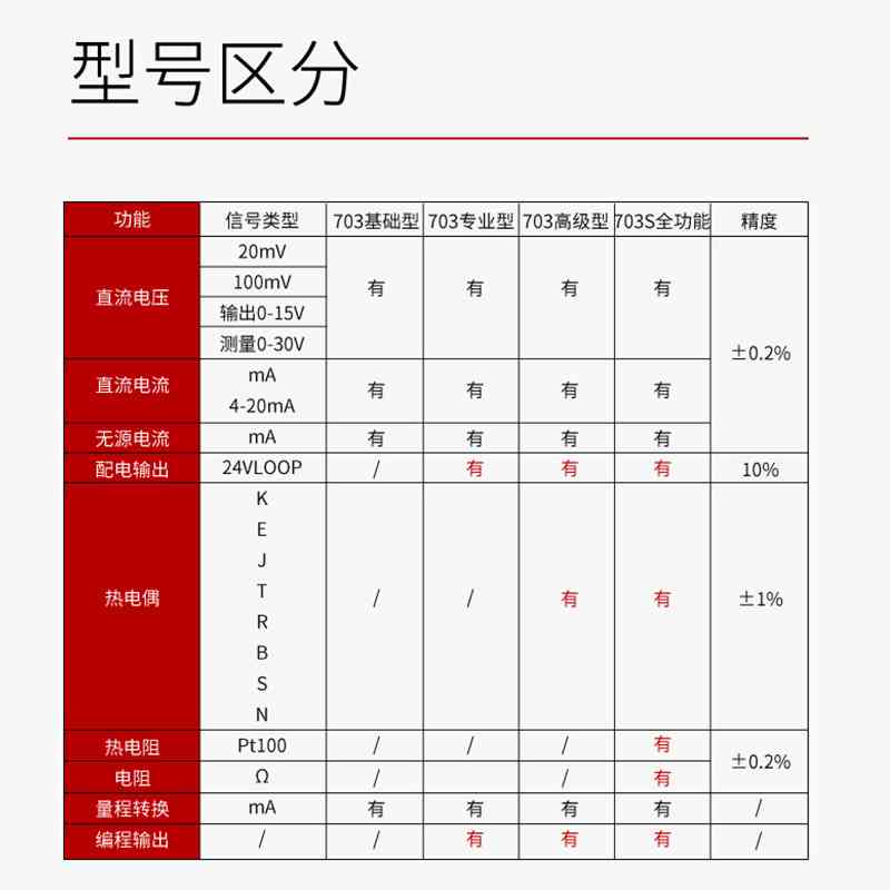 高精度信号发生器 4-20mA电压电流热电偶输出 信号发生器 - 图3