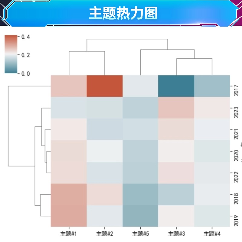 python文本情感分析lda主题模型词云数据语义爬虫网络挖掘tfidf - 图3