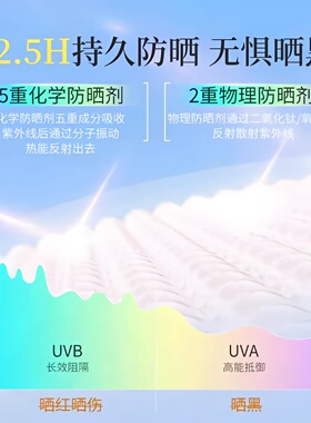 防晒美白隔离霜妆前乳打底遮瑕