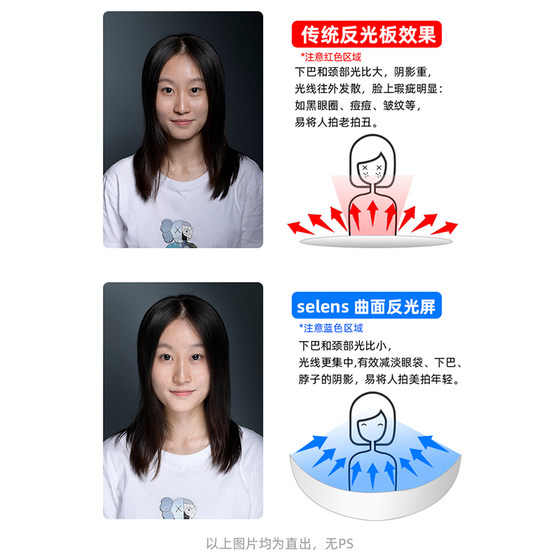 U-shaped reflective plate curved ID photo supplementary light screen