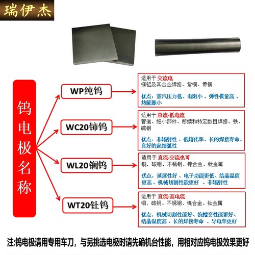 WP高纯钨棒磨光钨电极钨杆钨针点碰焊镧钨钍钨铈钨板D0.25-30现货 - 图2