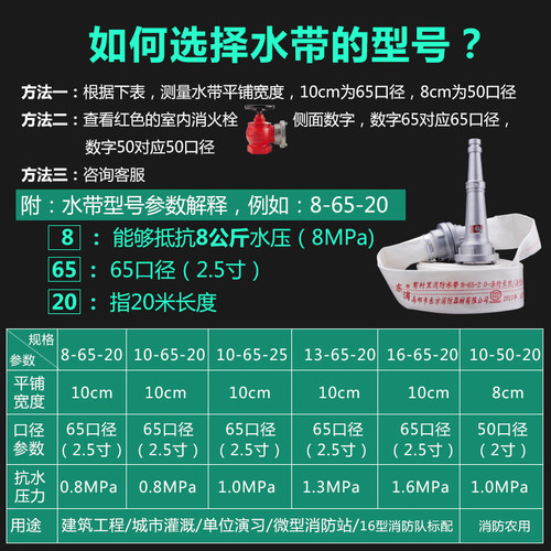 消防水带国标水枪专用水袋水幕20水管防火栓软管水龙25米2.5寸8型-图1