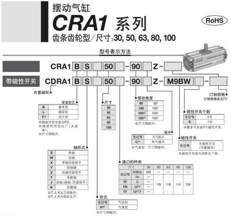 SMC旋转回转摆动气缸CDRA1BW/CDRA1BS30 50 63 80 100-90-180Z CZ-图2