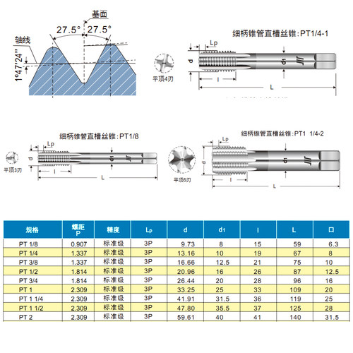 成量PT高性能日标圆锥管机用丝锥川牌管螺纹丝攻PT1/4高精度机攻 - 图3
