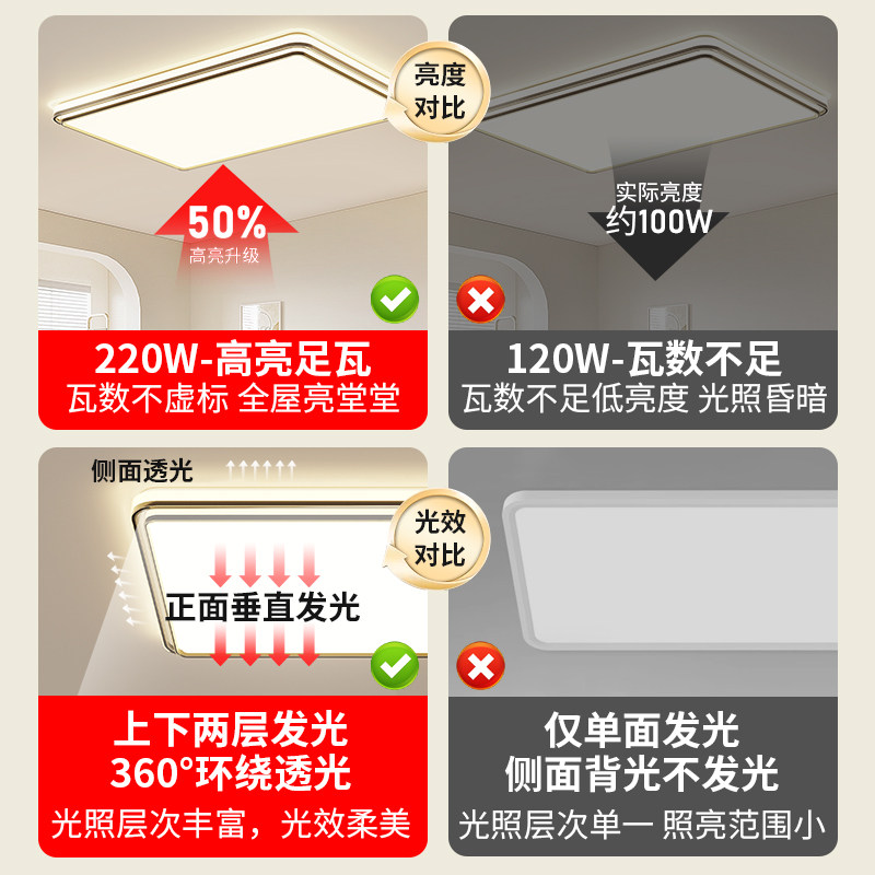 全光谱led客厅吸顶灯现代简约大气中山灯具全屋套餐组合2025新款,淘宝优惠券,粉丝福利购,淘宝优惠卷