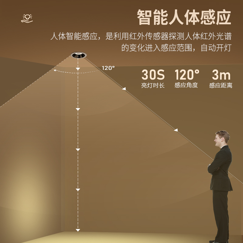 防眩感应筒灯嵌入式红外人体感应智能家用玄关过道led天花灯射灯