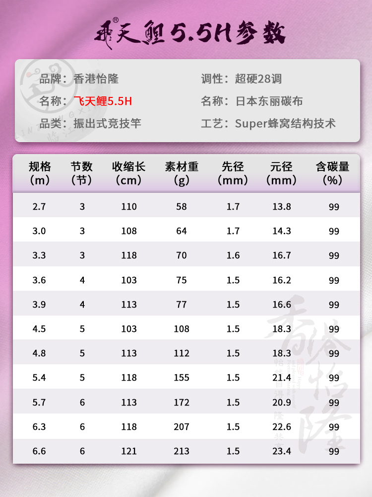 香港怡隆飞天鲤5.5h7.5h8.5H超轻超硬台钓黑坑鲫鲤正钓偷驴湖库杆 - 图0