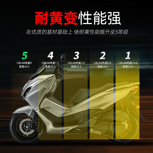 适用于26款凯越625X改装件配件彩绘仪表膜防水防刮保护贴纸贴花 - 图2