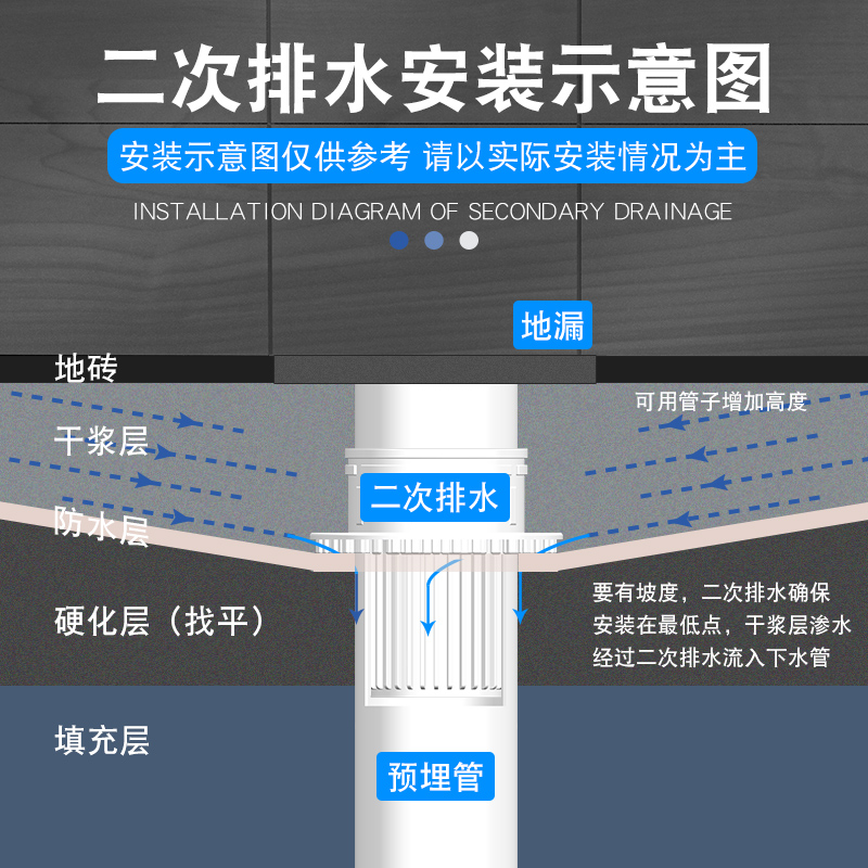 酒店宾馆家装卫生间厨房二次排水弯头预埋暗地漏二排干浆层防漏水 - 图2