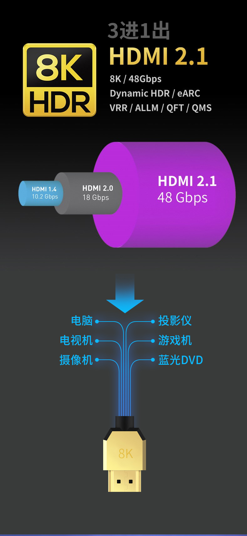 奇声7.1全解码功放机8K大功率家庭影院套装DTS杜比全景声5.0蓝牙 - 图2