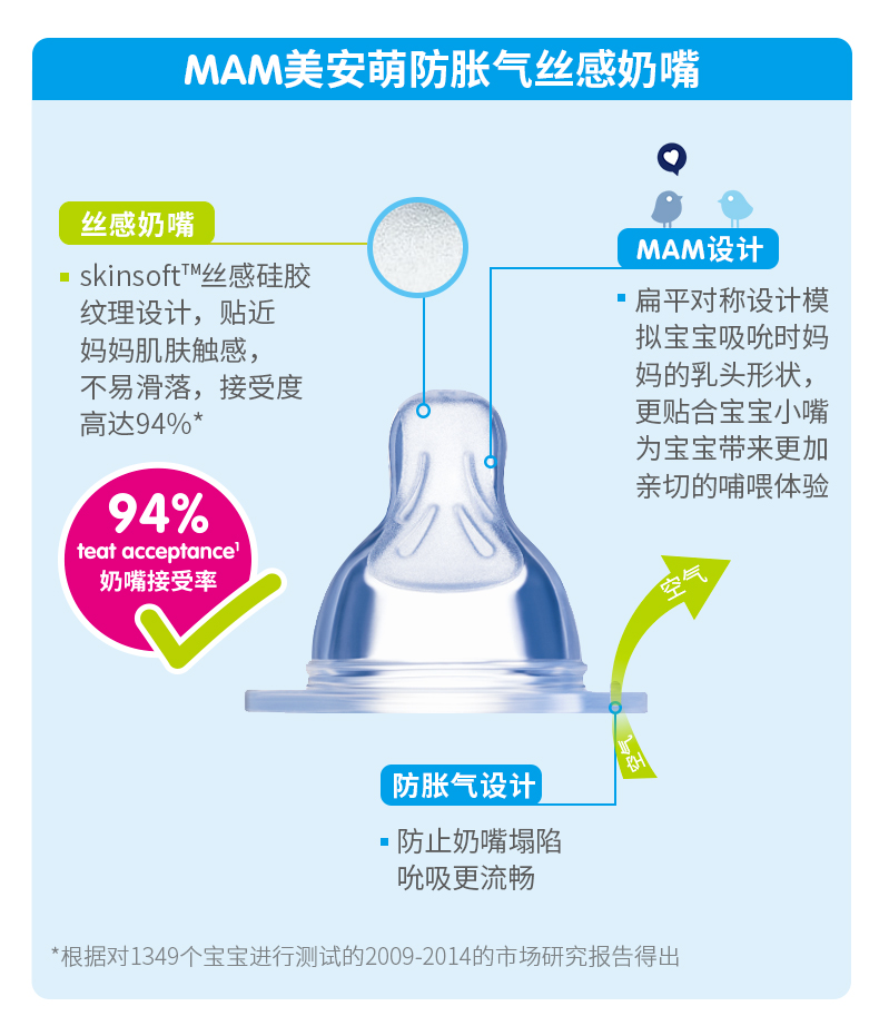 MAM美安萌奶嘴宽口径通用超软防胀气仿真母乳实感婴儿宝宝奶瓶嘴 - 图1