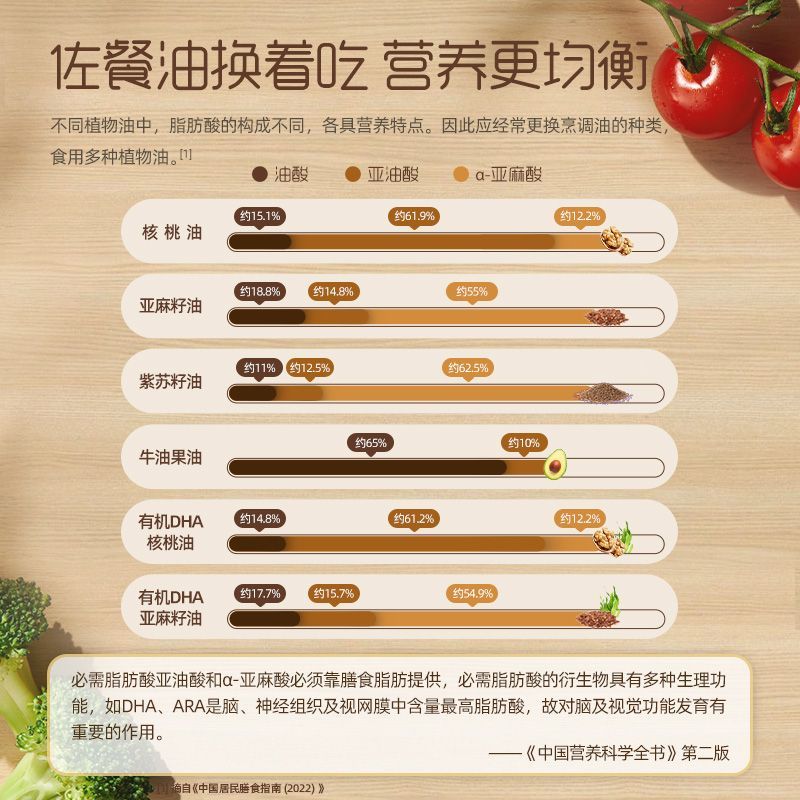 英氏有机核桃油亚麻籽油牛油果油食用热炒油送宝宝婴幼儿专用辅食
