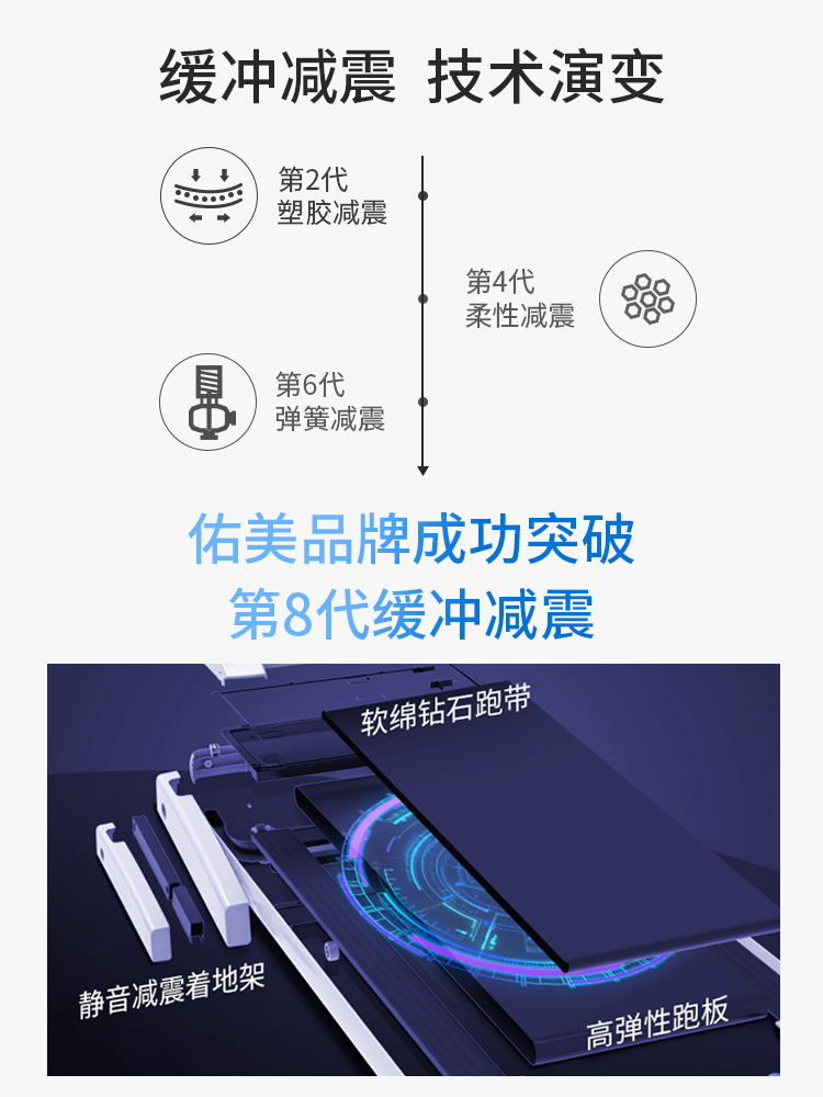 佑美A5跑步机怎么样？怎么样？推呢？质量详解分析如何呢？dhambegqyn