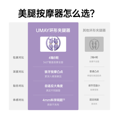 佑美腿部按摩器按摩滚轮小腿肌肉放松器经络疏通神器滚腿瘦腿神器 - 图0