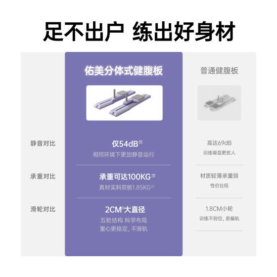 Youmei multifunctional split abdominal muscle fitness board automatic rebound abdominal wheel Pilates board ski machine