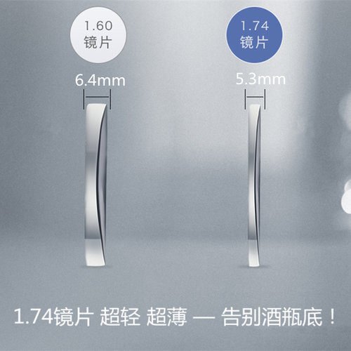1.74韩国超薄镜片防蓝光散光配眼镜专业网上配镜高度近视1.61变色 - 图1