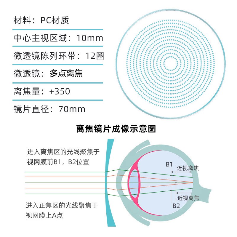 多点离焦近视镜片儿童保护视力眼镜青少年多焦点专业验光配镜散光-图1