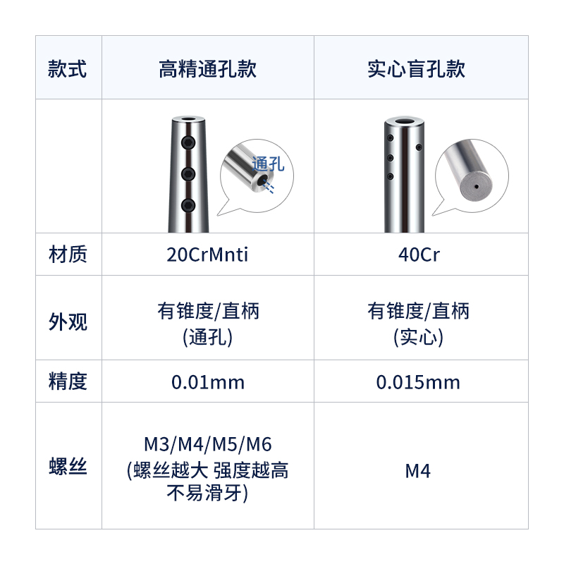 抗震雕刻机直柄延长杆C10-SLD4 6 8 10 12侧固式加长杆 CNC防震 - 图0