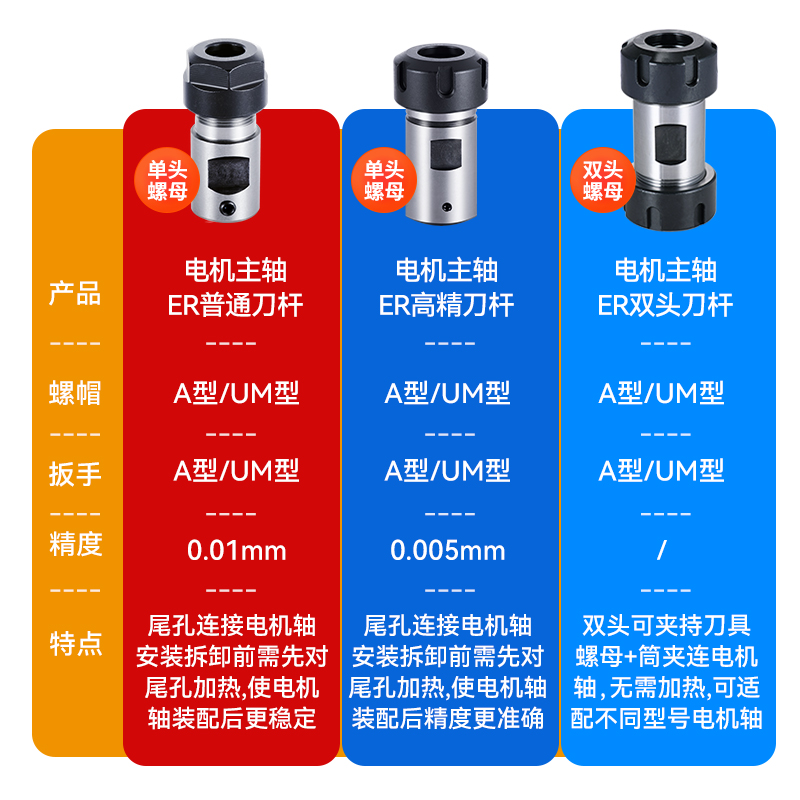 电机主轴刀杆ER11 ER16 ER20雕刻机延长杆钻夹头刀杆刀套尾孔5~24 - 图0