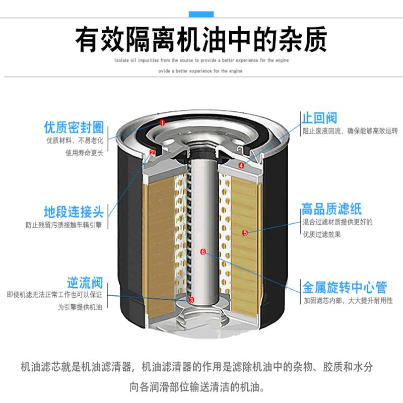 适配起亚福瑞迪锐欧赛拉图KX5秀尔KX7狮跑机油滤芯格机滤原厂升级 - 图1