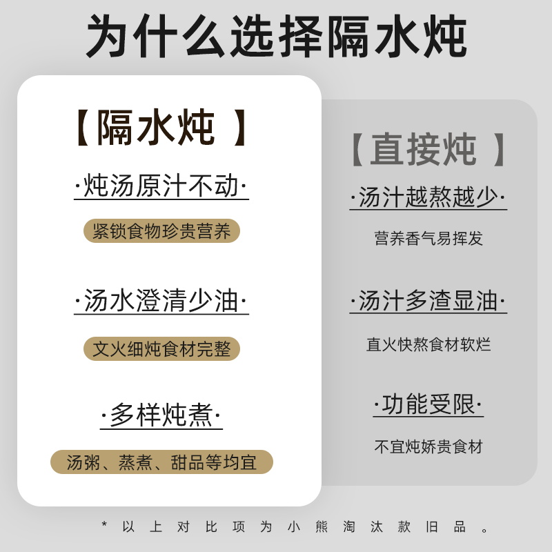 小熊电炖盅隔水炖家用全自动陶瓷电炖锅煲汤炖汤锅辅食煮粥专用锅