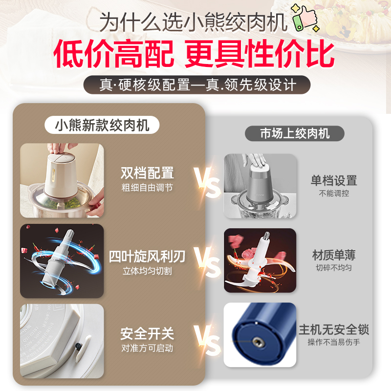 小熊绞肉机家用全自动多功能料理机小型电动搅拌机官方正品新款-图0