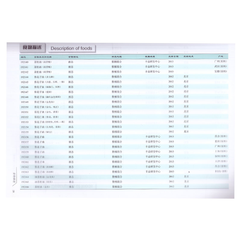 正版现货 中国食物成分表2018成份 标准版 第6版六 第一册1 植物性食物  杨月欣 北京大学医学出版社 - 图3