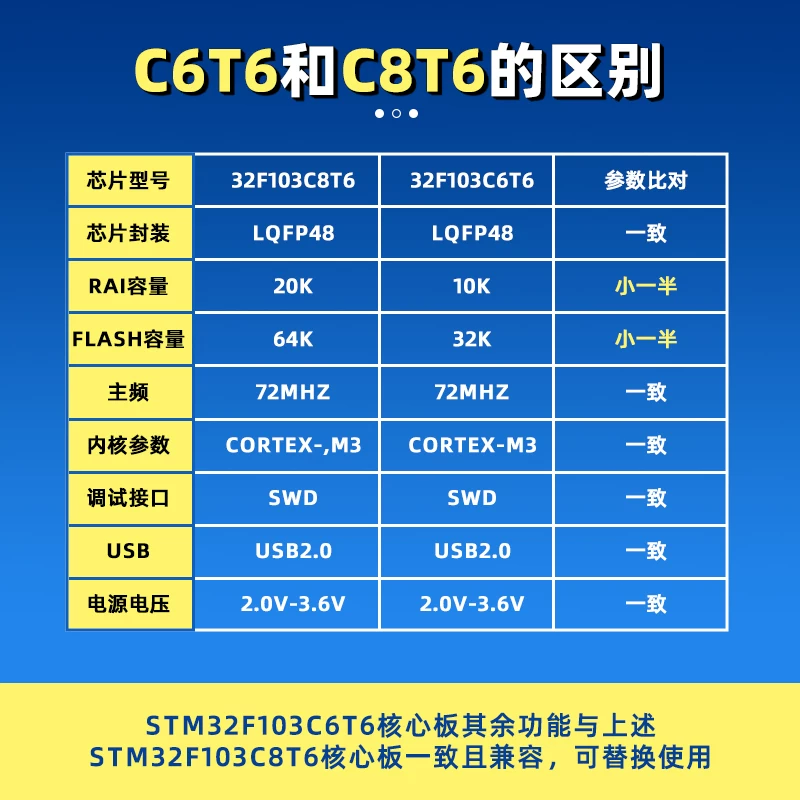 STM32F103C8T6 development board chip microcontroller minimum system board core board same model Jiangke University Science and Technology Association