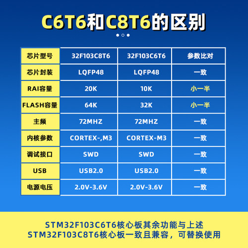 STM32F103C8T6开发板芯片单片机最小系统板核心板同款江科大科协 - 图2