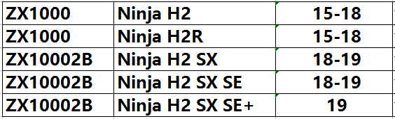 摩托离合器NINJA H2 H2R SX SE+ 2015-2019　纸基离合器摩擦片9片 - 图3