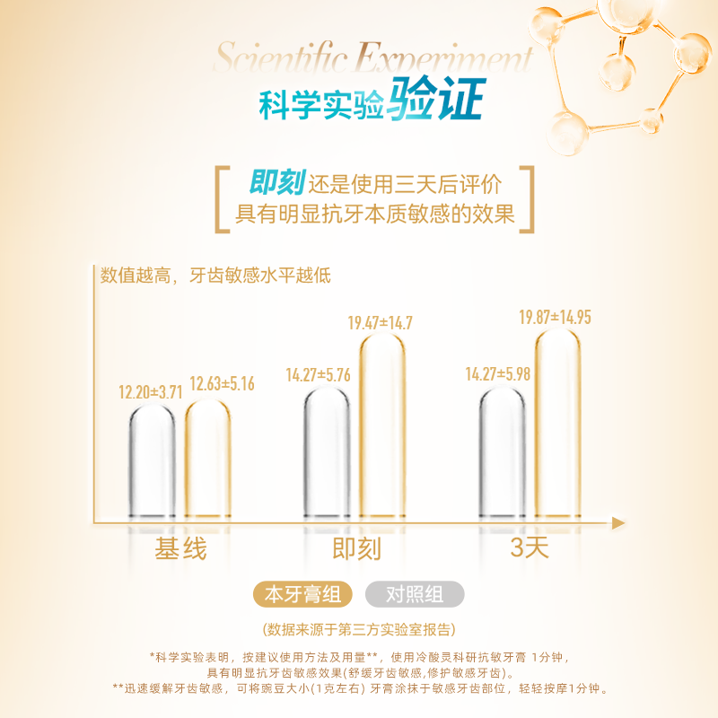 冷酸灵医研抗敏牙膏即速60s抗敏感泵式成人按压式牙膏旗舰店正品