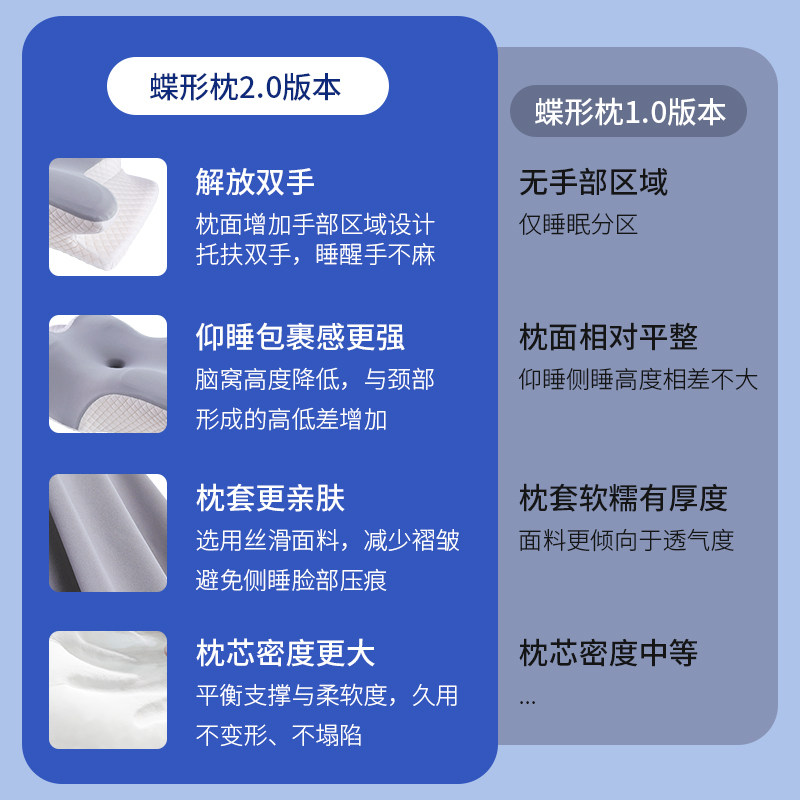 枕头护颈椎助睡眠护颈枕蝴蝶颈椎枕专用侧睡枕头专用睡觉记忆枕头,淘宝优惠券,粉丝福利购,淘宝优惠卷