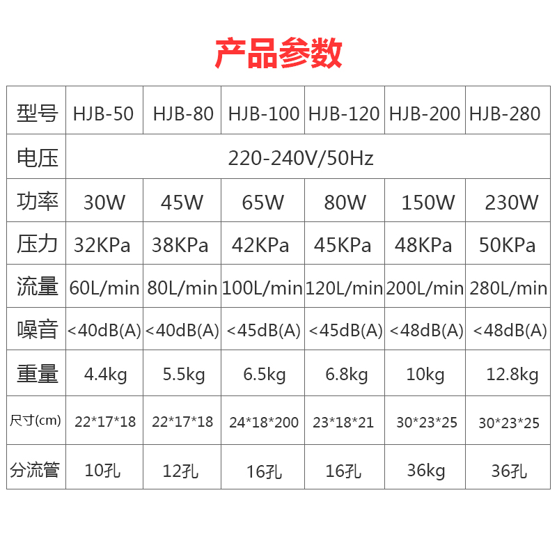 森森大气量氧气泵鱼缸增氧泵海鲜养鱼静音增氧机打氧机鱼池充氧泵-图0