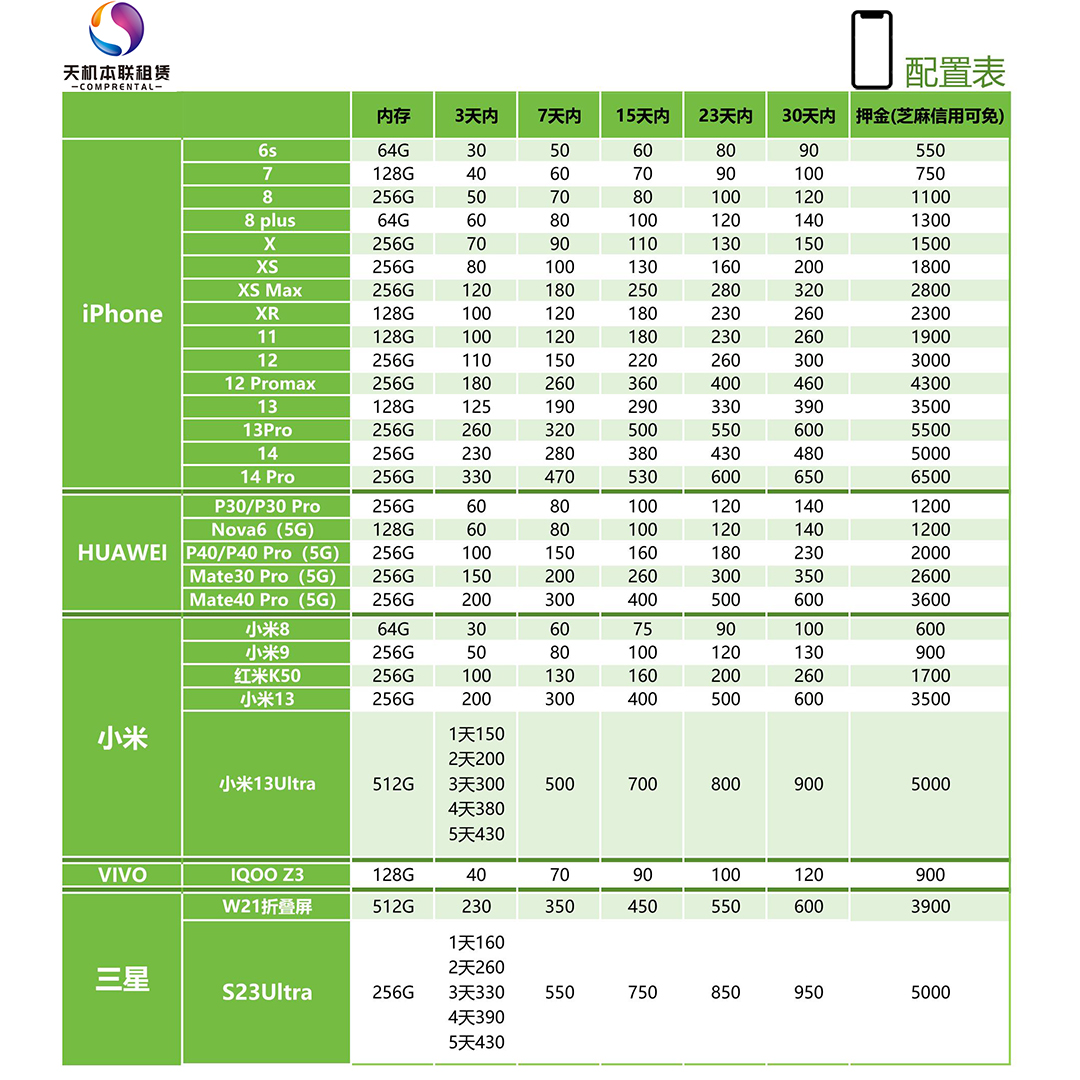 手机租赁苹果华为安卓出租租借iPhone12 13 14Pro XS 8 P30免押金 - 图0