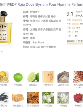 小样琥珀乌木RojaParfums