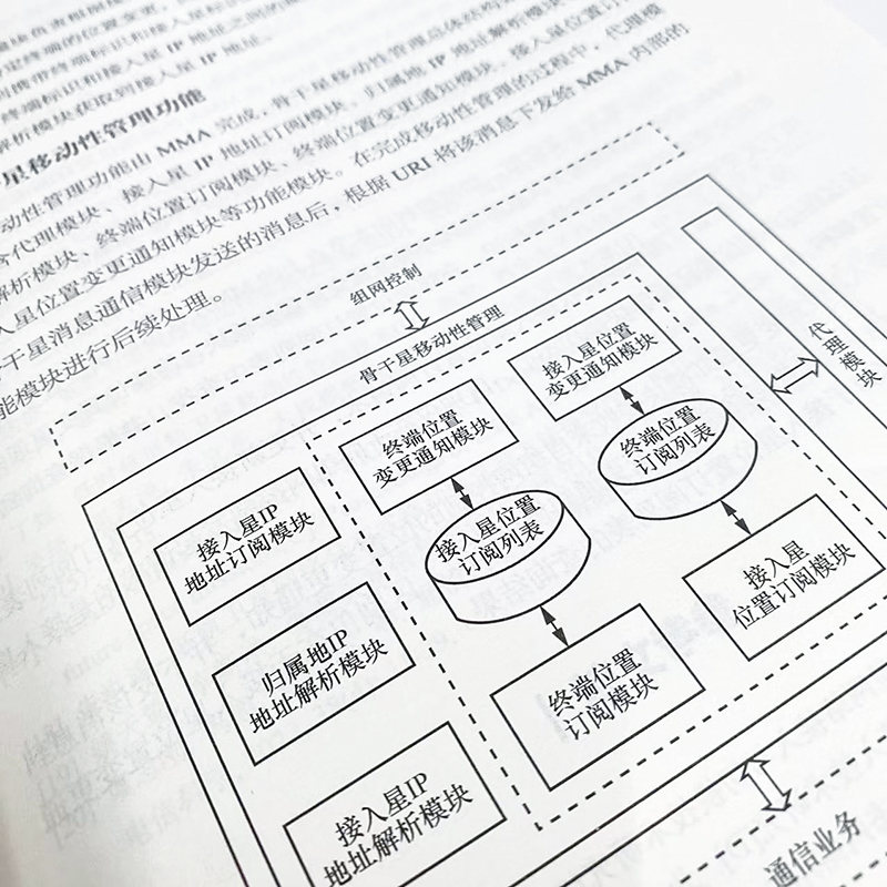 天地一体化信息网络通信服务技术计算机网络与通信卫星互联-图1